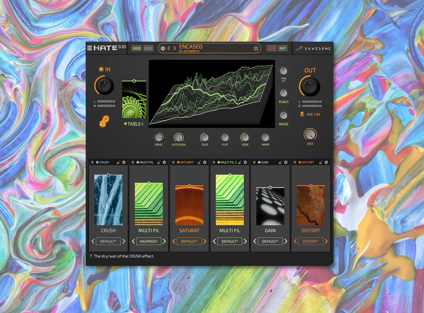 Dawesome HATE: Is This the Ultimate Distortion Plugin?